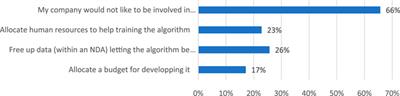 Economic Aspects of Introducing Artificial Intelligence Solutions in Logistics and Port Sectors: The Data Entry Case